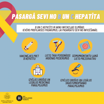infografika par to, kā pasargāt sevi no hepatīta