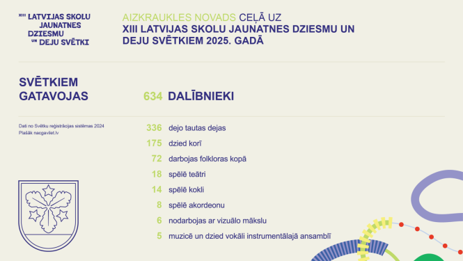 dalībnieku skaits