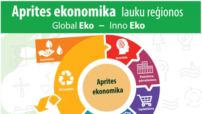 Aicina uz vebināru par saules enerģijas izmantošanu 20.04.2022