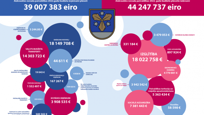 Ieņēmumi/izdevumi