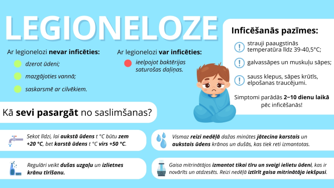 legioneloze
