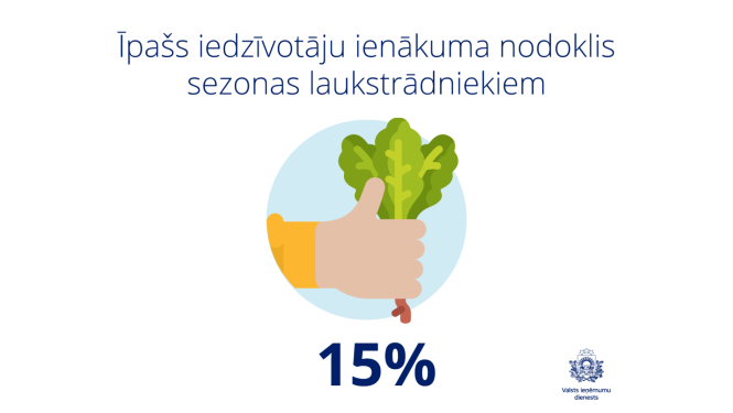 Nogoklis -15 %
