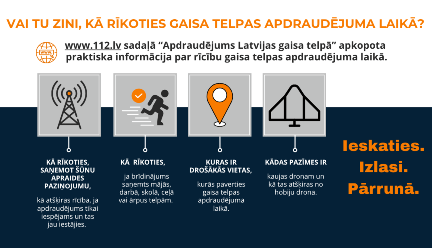infografika par to, kā rīkoties gaisa telpas apdraudējuma gadījumā