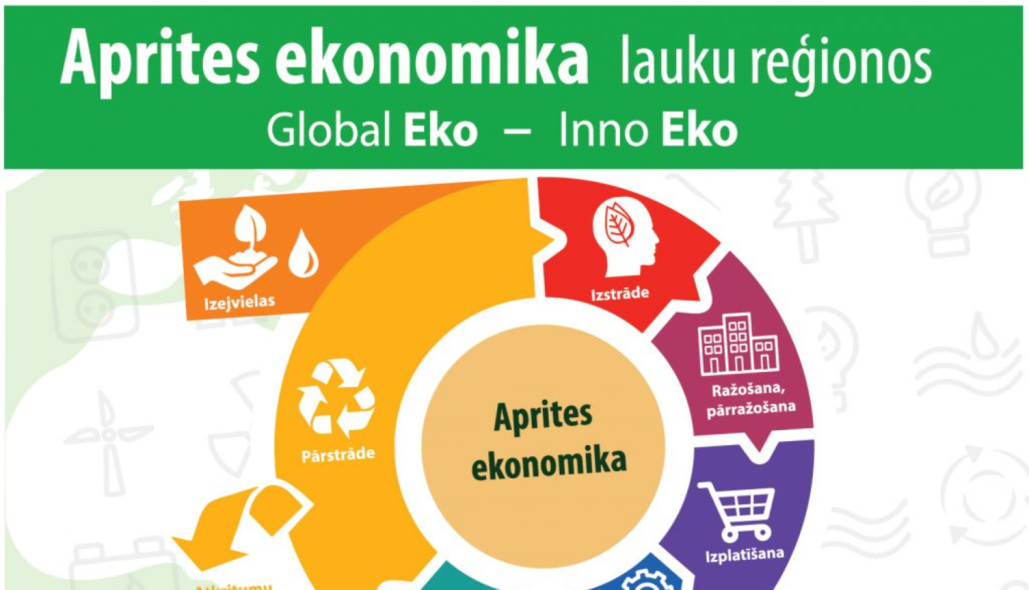 Aicina uz vebināru par saules enerģijas izmantošanu 20.04.2022