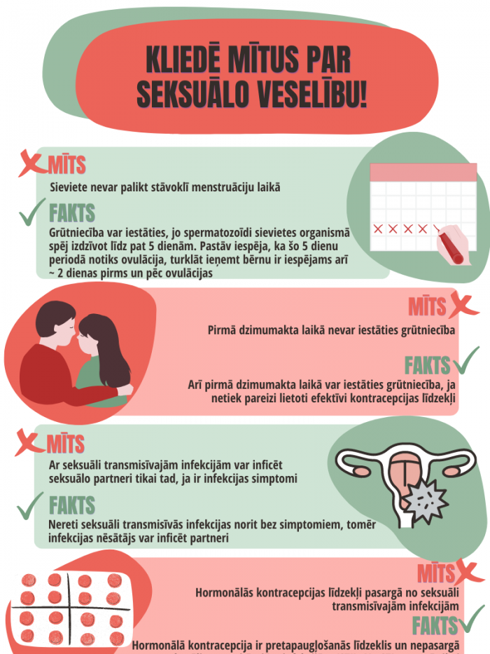 Kliedē mītus oar seksuālo veselibu
