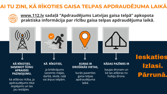 infografika par to, kā rīkoties gaisa telpas apdraudējuma gadījumā