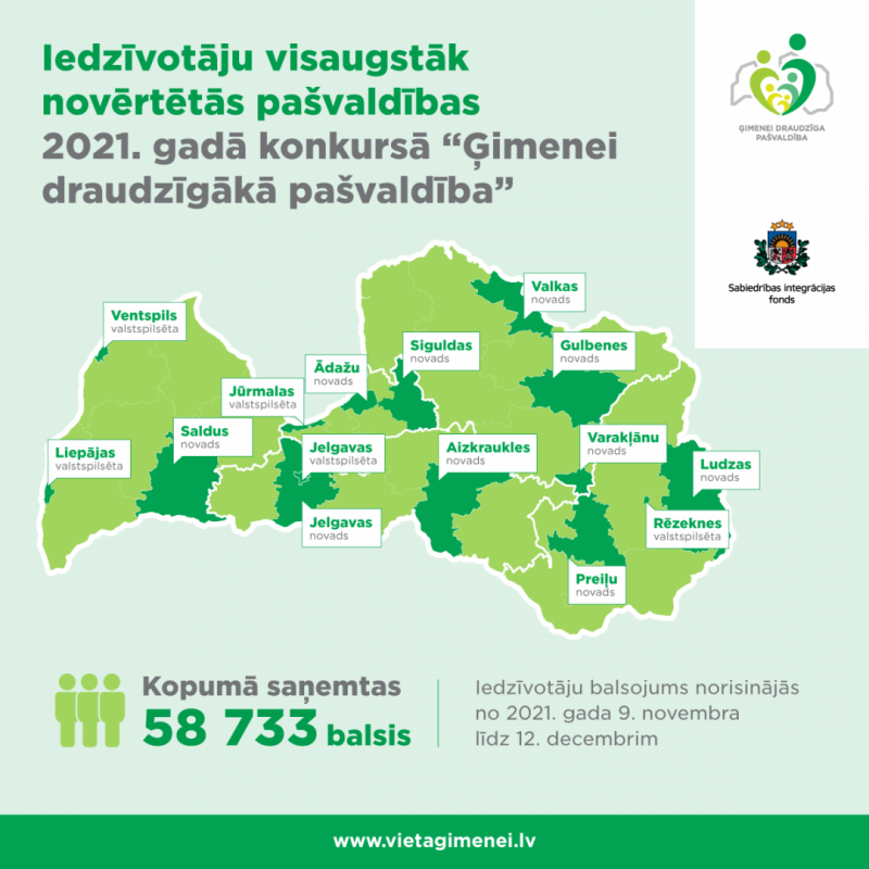 Iedzīvotāju visaugstāk novērtētās pasšvaldības