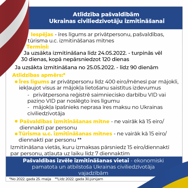 Atlīdzība pašvaldībām
