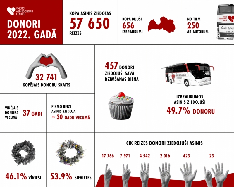 statistikas plakāts
