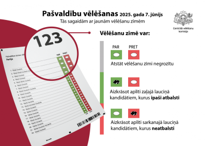 pamācība, kā aizpildīt vēlēšanu zīmi