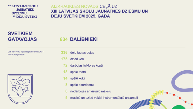 dalībnieku skaits