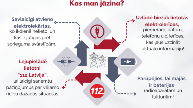 Šajā nedēļas nogalē Baltijas valstis atslēgsies no Krievijas energotīkla