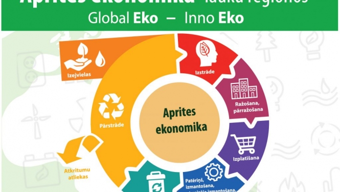 Aicina uz vebināru par saules enerģijas izmantošanu 20.04.2022