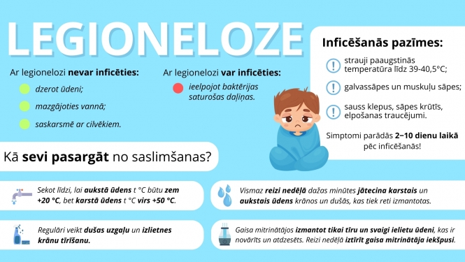 legioneloze