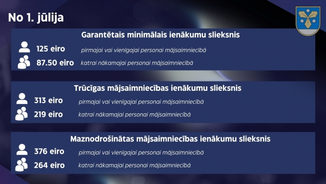 ienākumu slieksnis