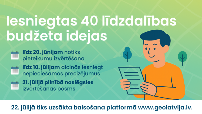 Iesniegtas 40 līdzdalības budžeta idejas