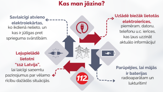 Šajā nedēļas nogalē Baltijas valstis atslēgsies no Krievijas energotīkla