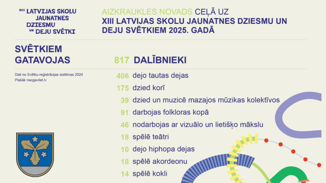 Infografika par Skolu jaunatnes dziesmu un deju svētku dalībnieku skaitu Aizkraukles novadā