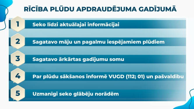 plūdu apdraudējums