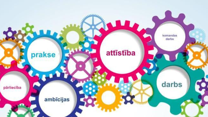 pārliecība, prakse, attīstība, ambīcijas, darbs, komandas darbs