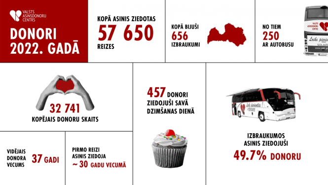 statistikas plakāts