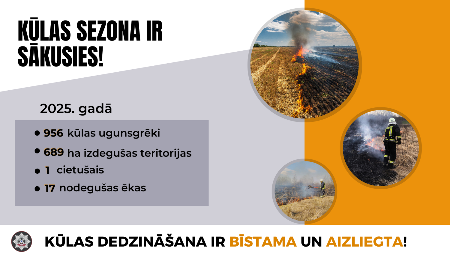 Statistika par kūlas dedzināšanu