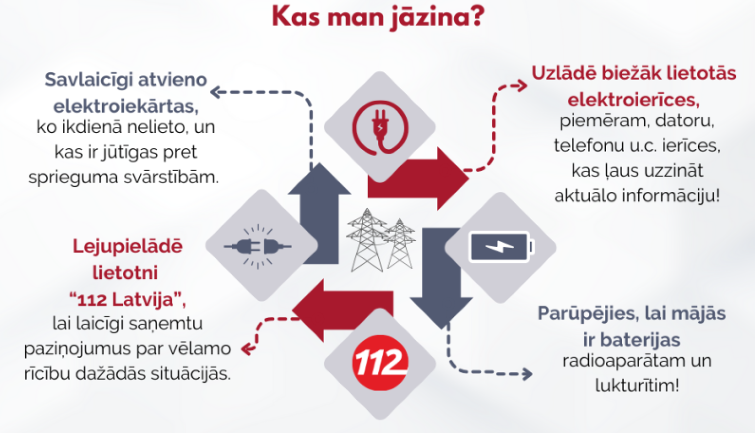 Šajā nedēļas nogalē Baltijas valstis atslēgsies no Krievijas energotīkla