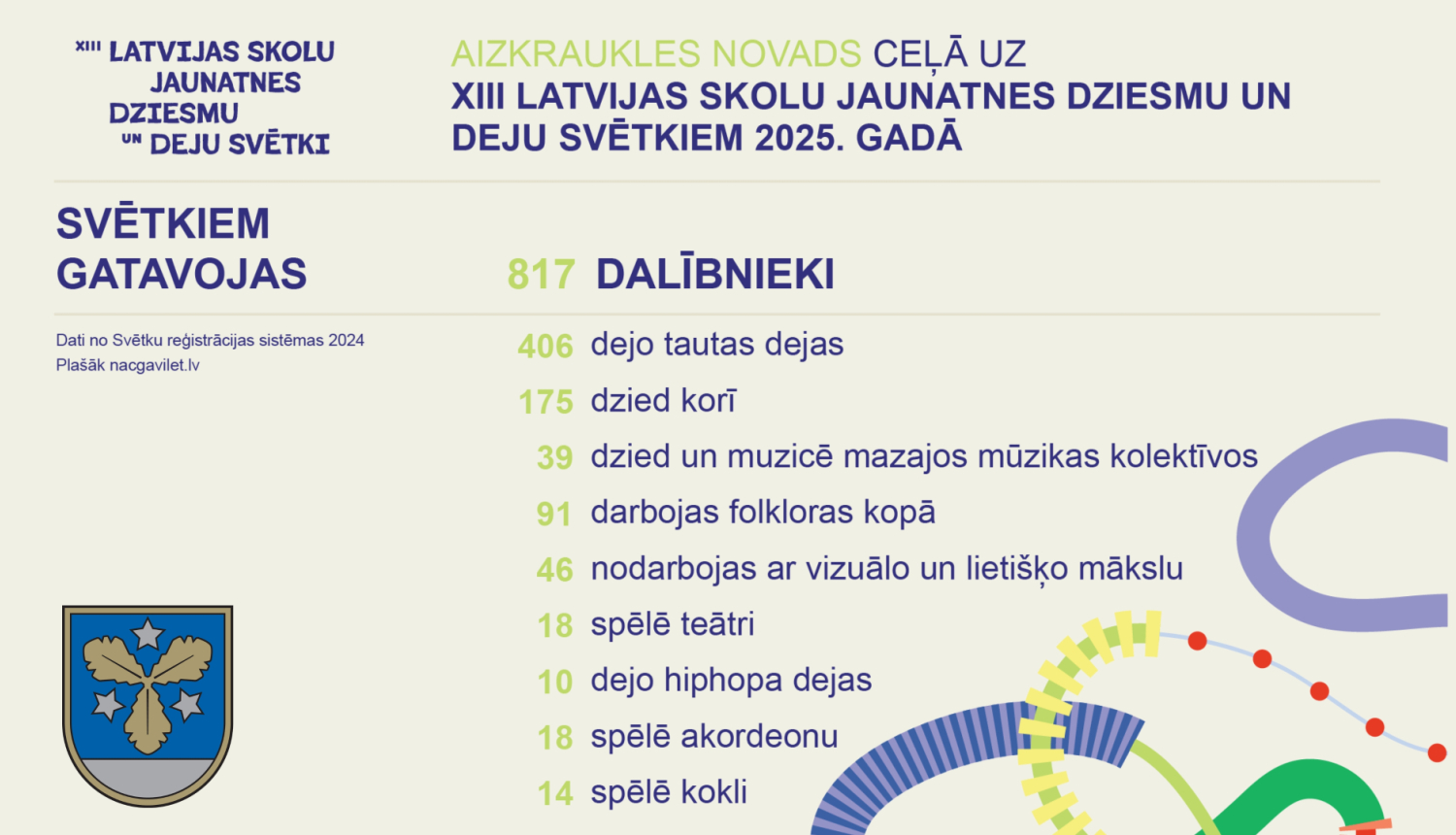 Infografika par Skolu jaunatnes dziesmu un deju svētku dalībnieku skaitu Aizkraukles novadā