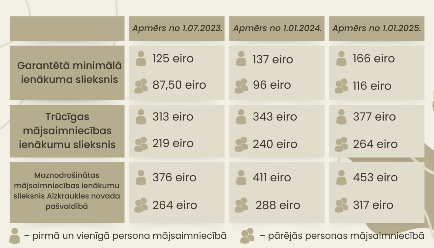 Izmaiņas sociālajā jomā