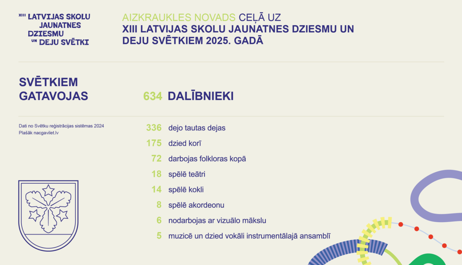 dalībnieku skaits