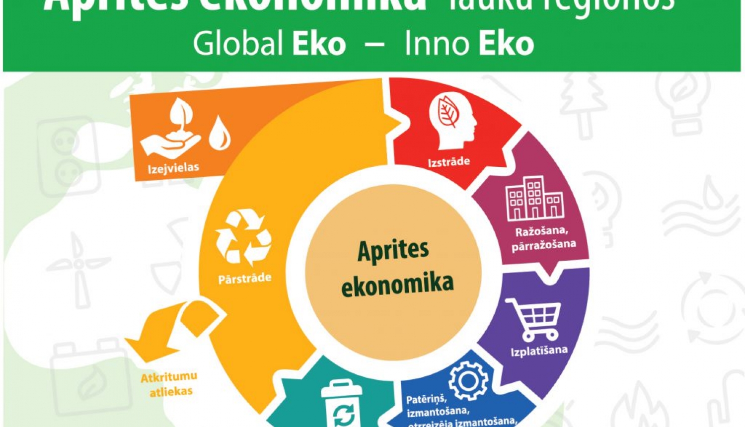 Aicina uz vebināru par saules enerģijas izmantošanu 20.04.2022