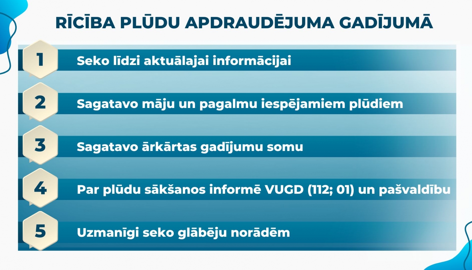 plūdu apdraudējums